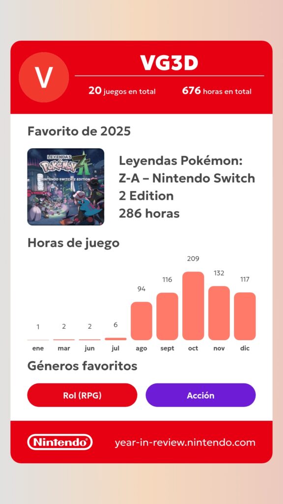 Nintendo Year in Review 2025: Cómo consultar tus estadísticas en Switch y Switch 2