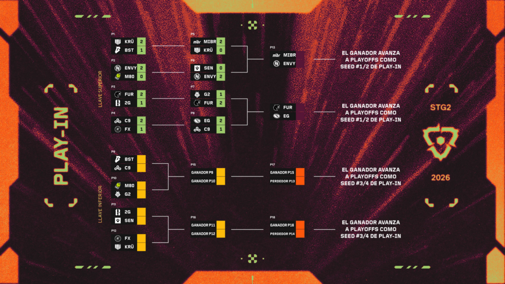 Se aproximan días decisivos en los Play-Ins del VCT Americas Stage 2