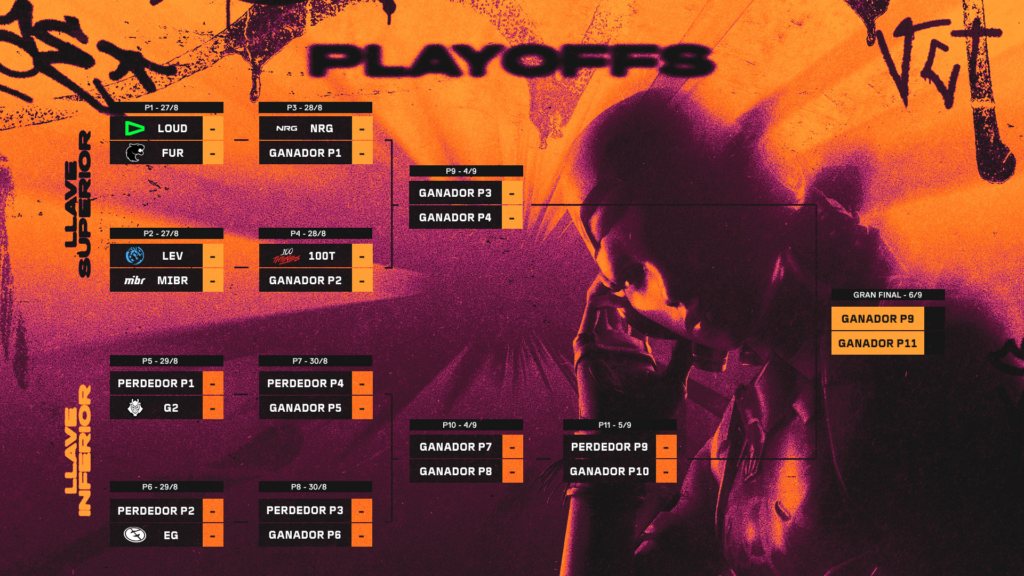 Este jueves 27 de agosto comienzan los Playoffs del VCT Americas Stage 2